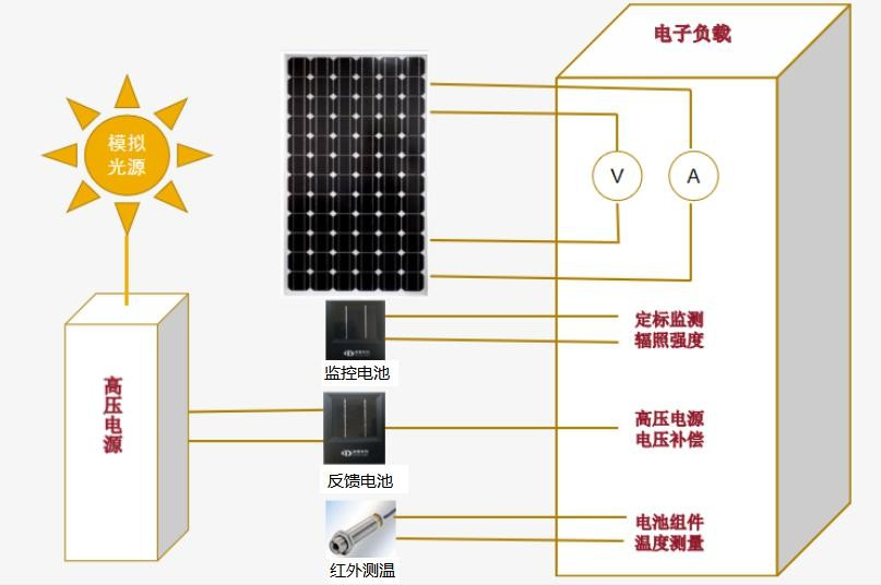 一文读懂电子负载：原理、分类与应用场景全解析